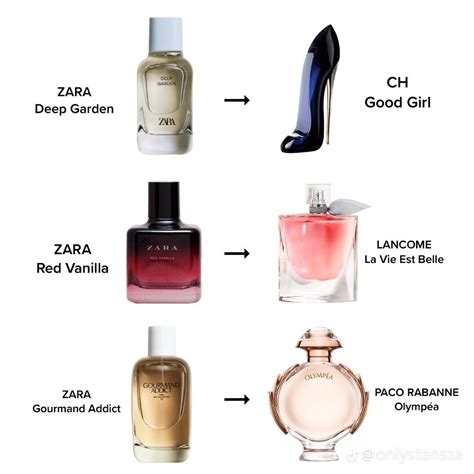 10 Zara Perfumes That Make Good Dupes for Designer Perfumes